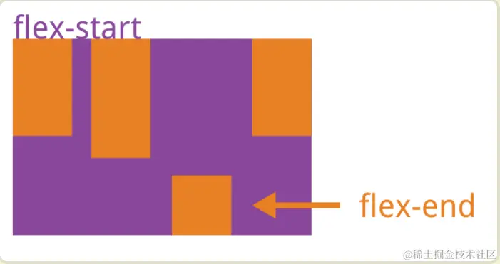 说说flexbox8.png