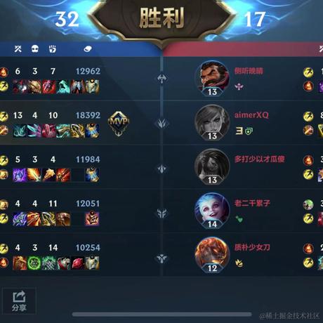 Ylimhs于2023-06-01 09:10发布的图片