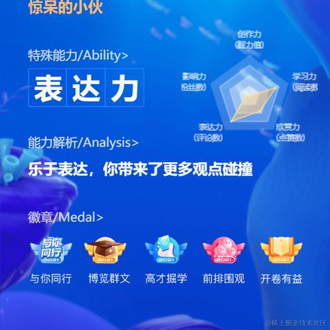 惊呆的小伙于2022-01-12 18:22发布的图片
