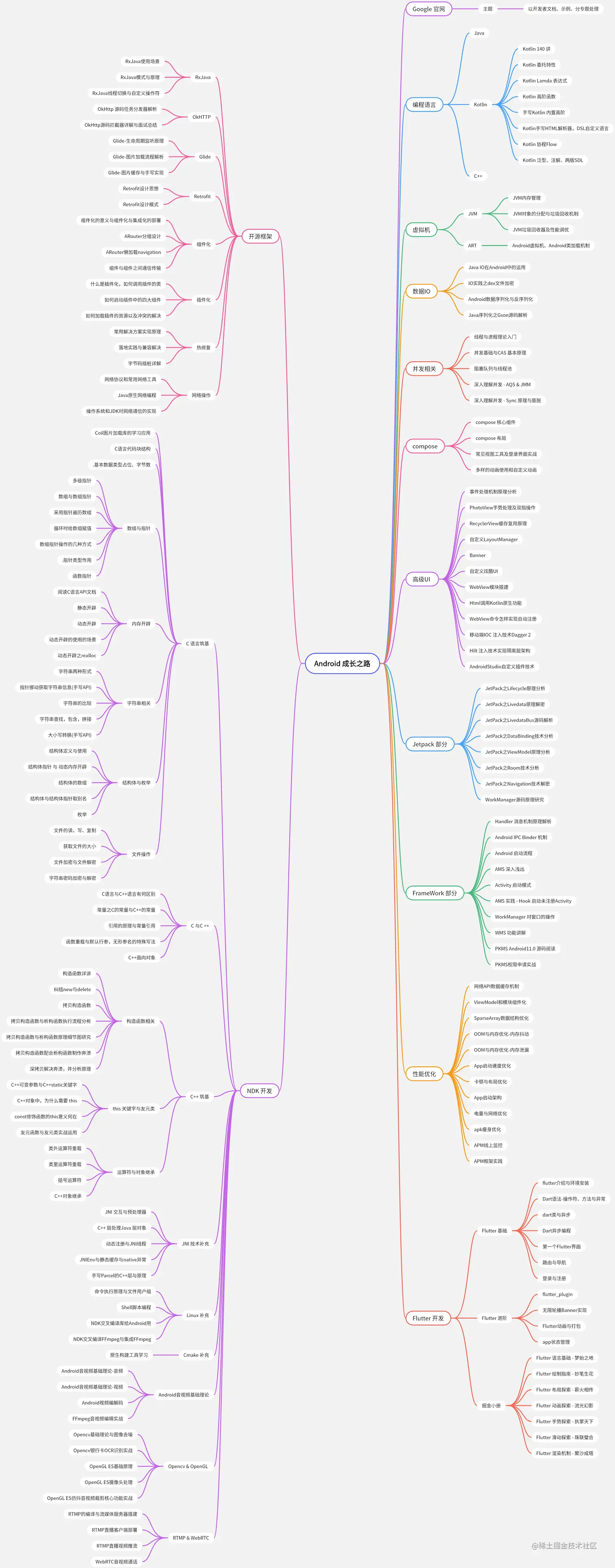 Android 成神之路-2023.png