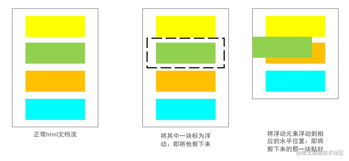 浮动形象表示.png
