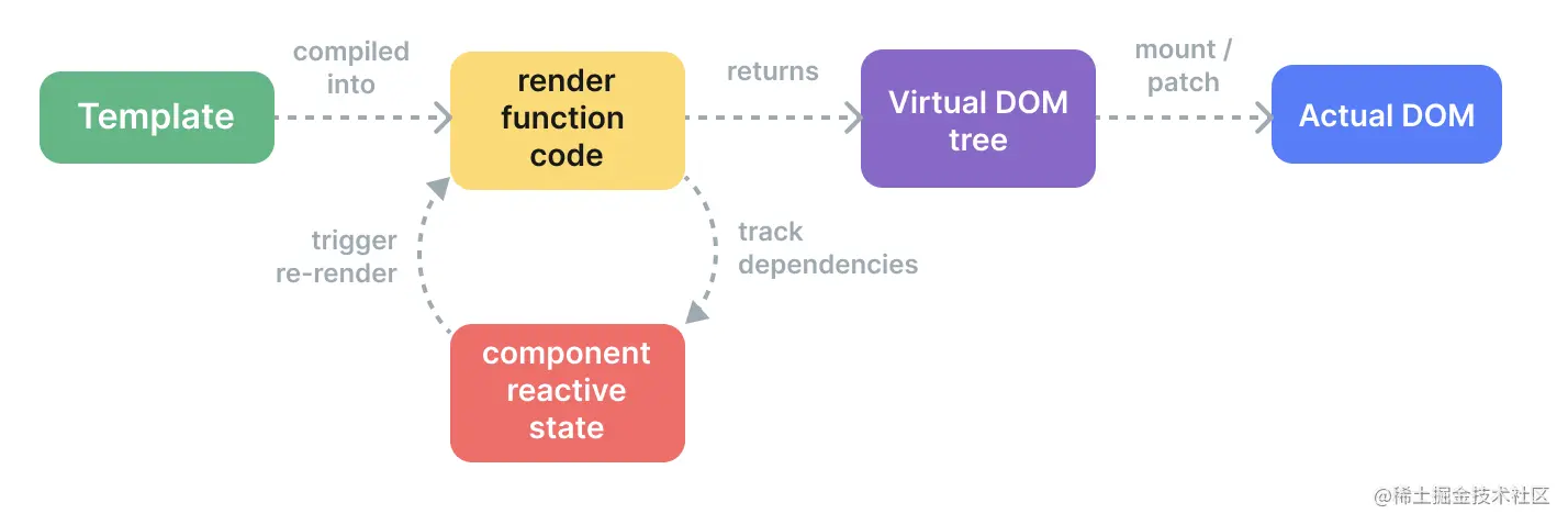 截屏2023-08-02 16.46.47.png