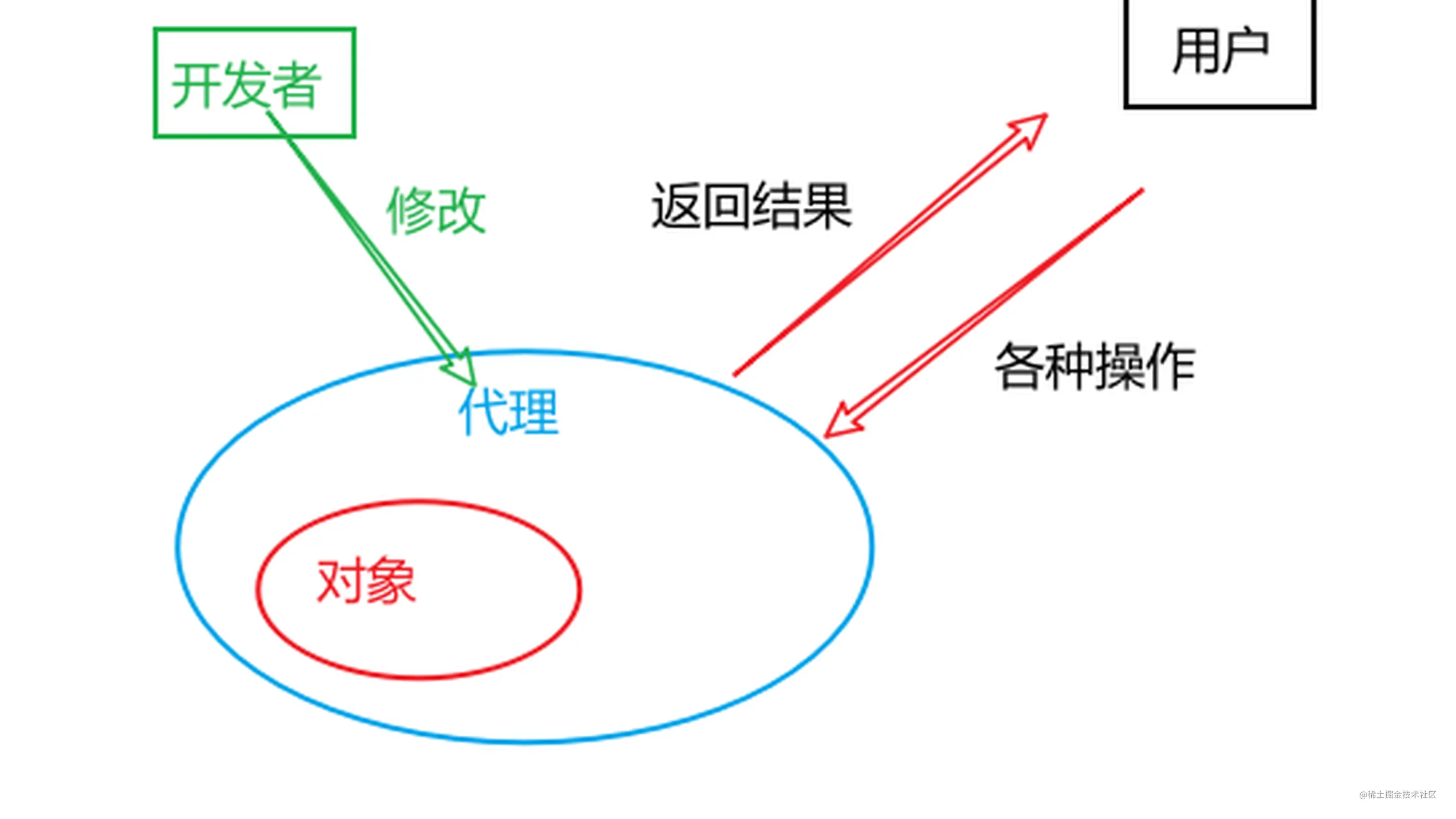 详解 JS 中的 Proxy(代理)和 Reflect(反射)