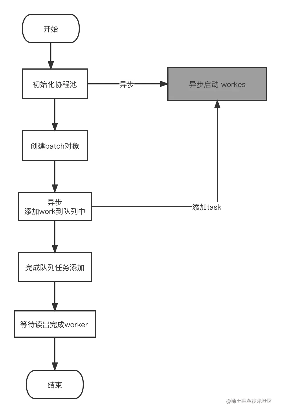 go-playground_pool.v3