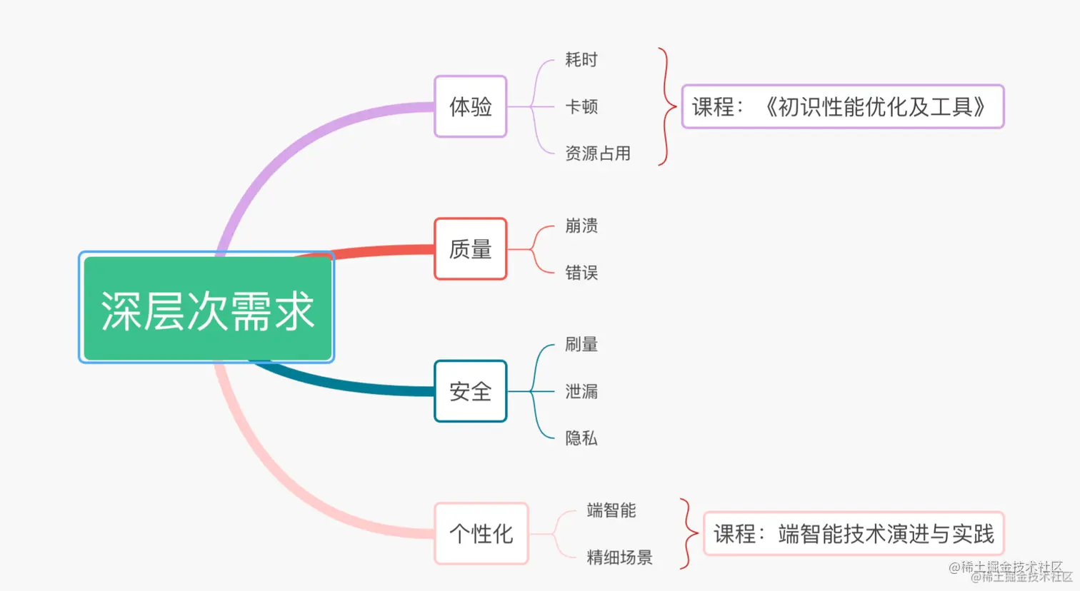 截屏2022-07-23 21.42.07.png