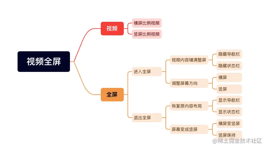 截屏2023-04-28 15.52.20.png