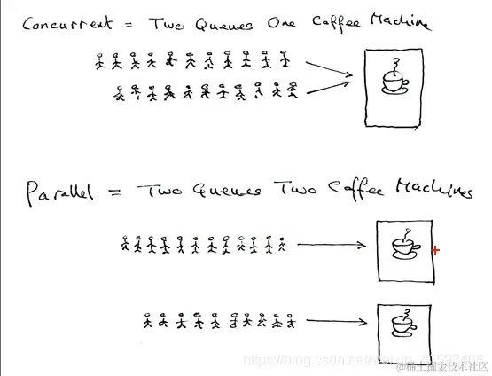 concurrentCofee.png
