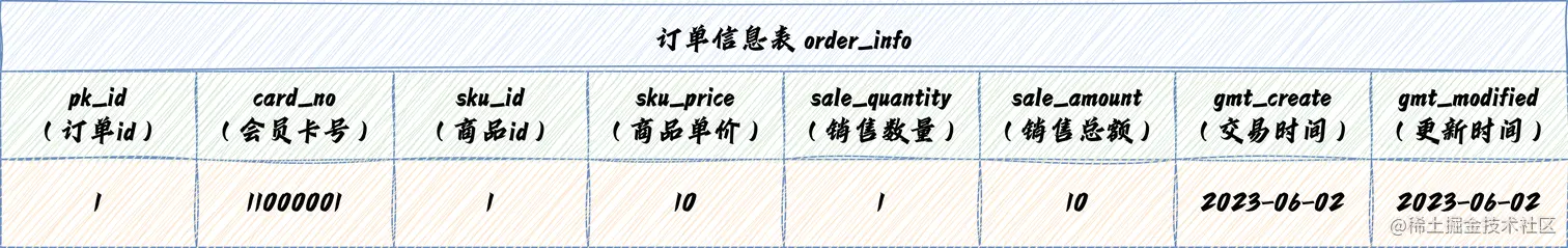主键那些事儿-第_2_页.png