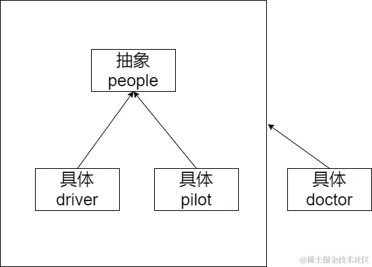 依赖倒转.drawio (2).png