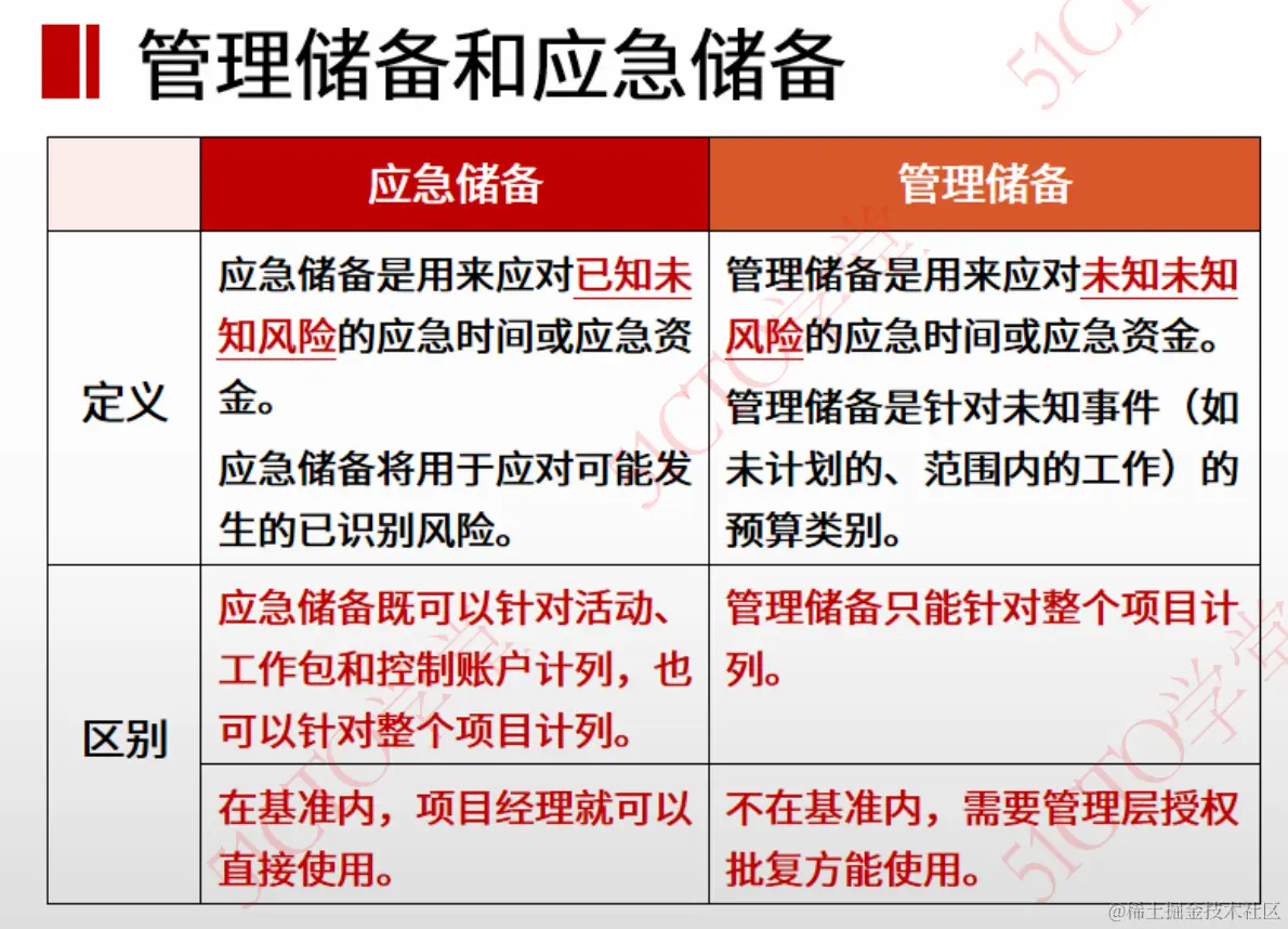 12 应急储备 管理储备.png