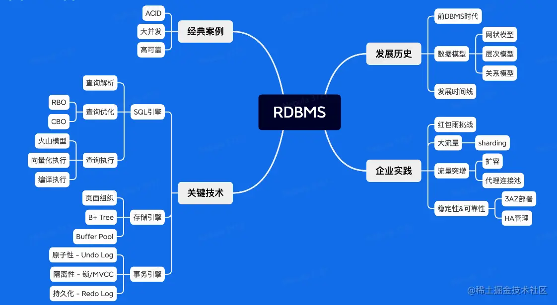 image-20230212205237860.png