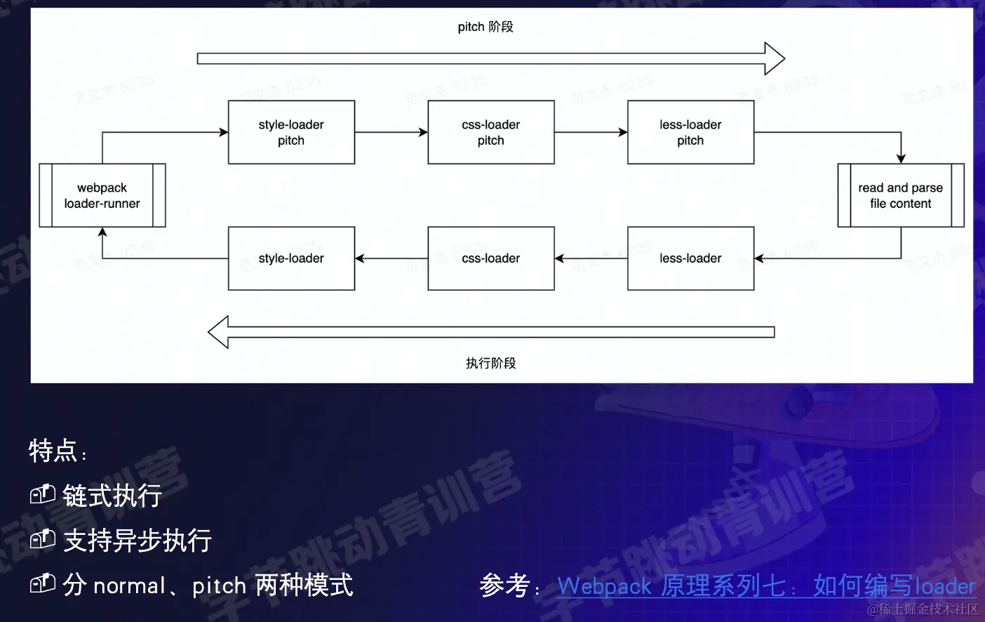 截屏2022-08-10 14.36.31.png