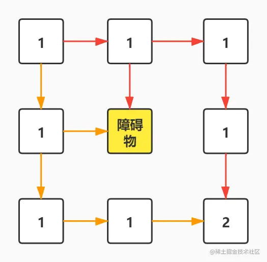63. 不同路径 II.jpg