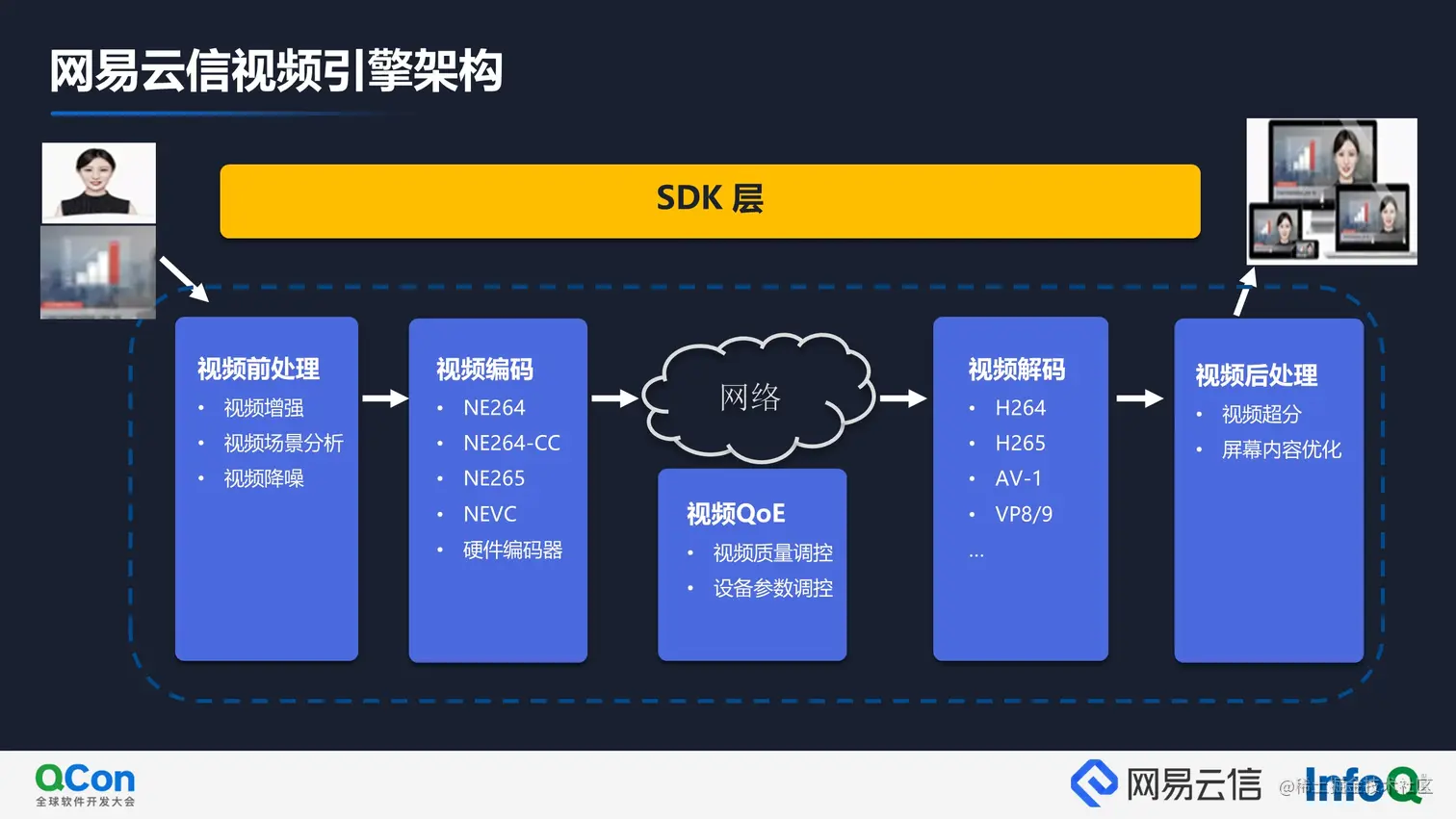 3 网易云信视频引擎架构.jpg