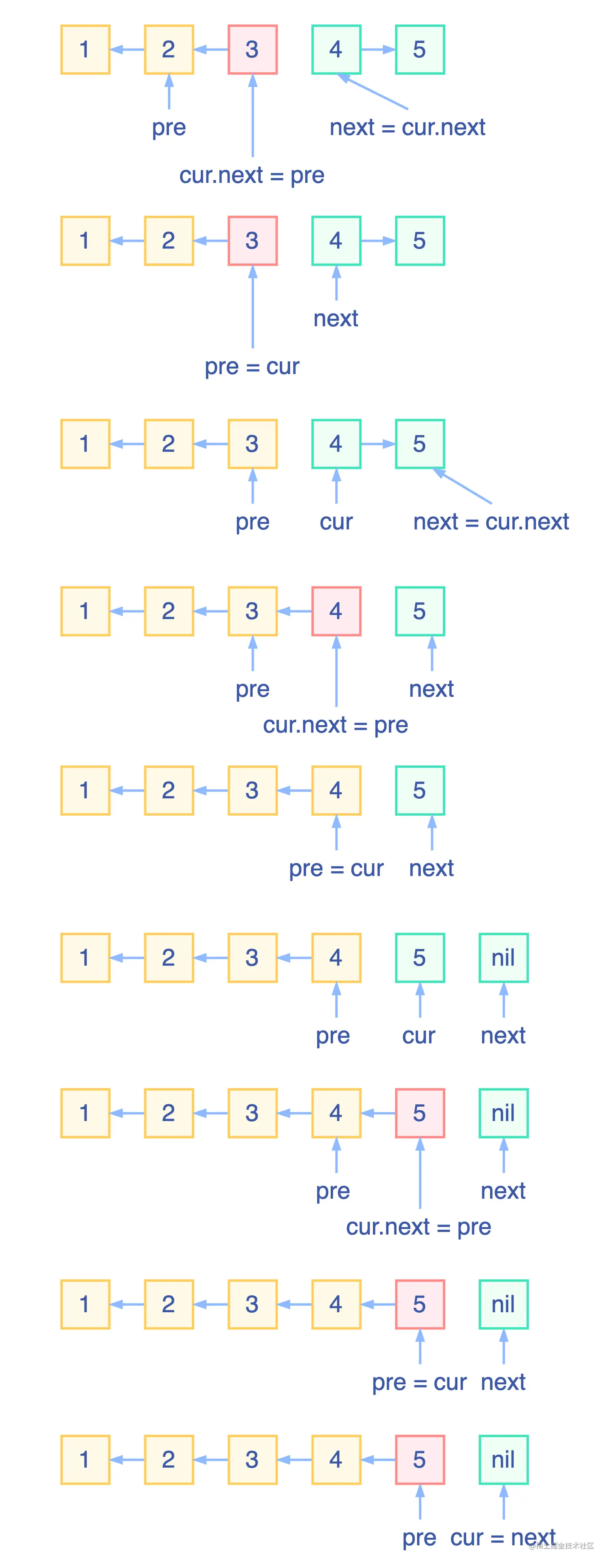 链表反转.drawio (6).png