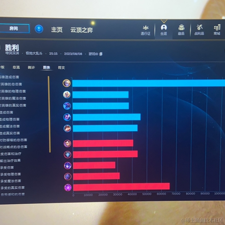 快醒醒鸭今天你编程了吗于2023-08-08 22:23发布的图片
