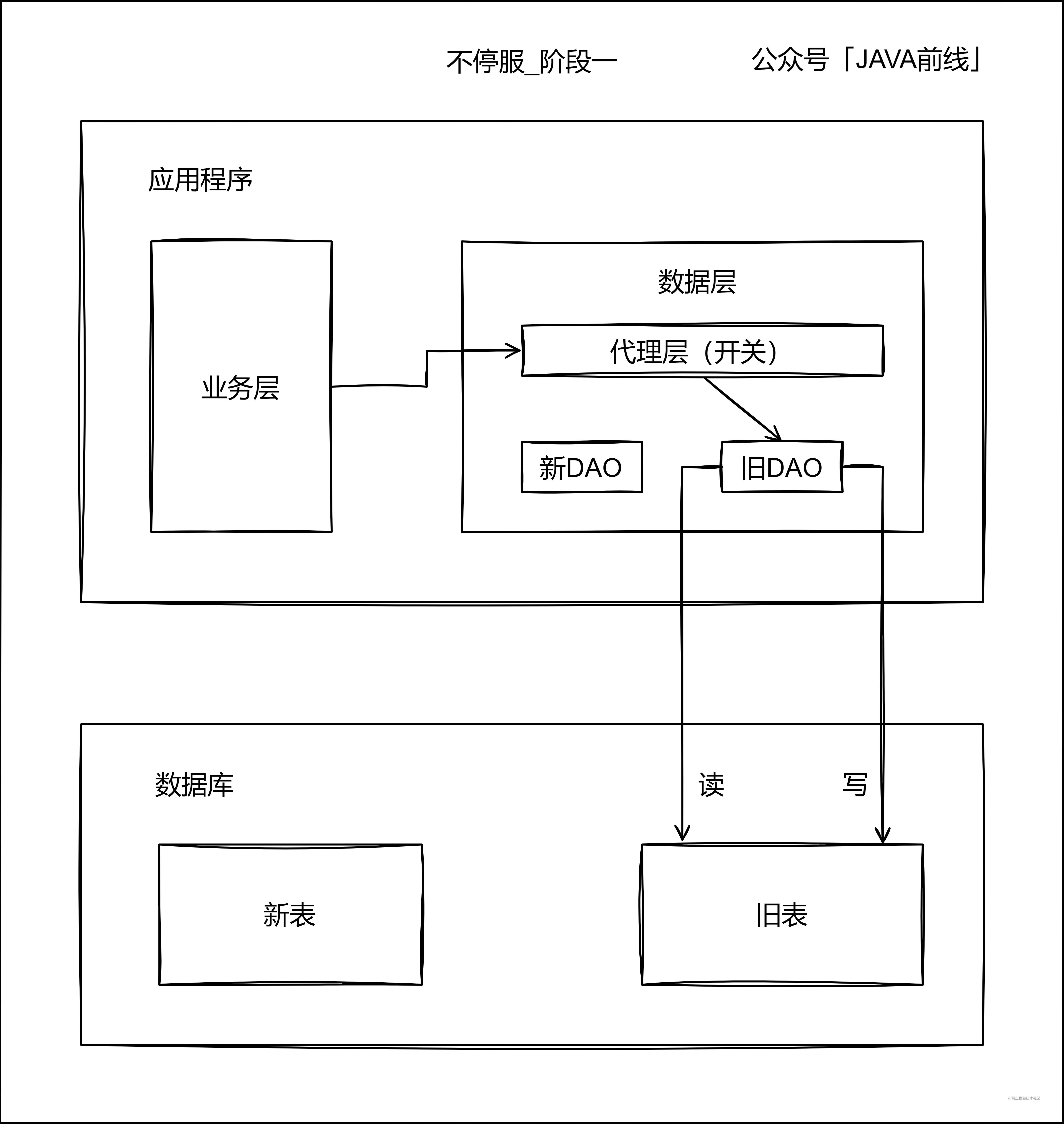 01 不停服_階段1.jpg