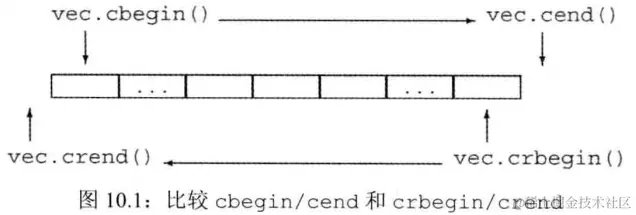 reverse_iterator.png