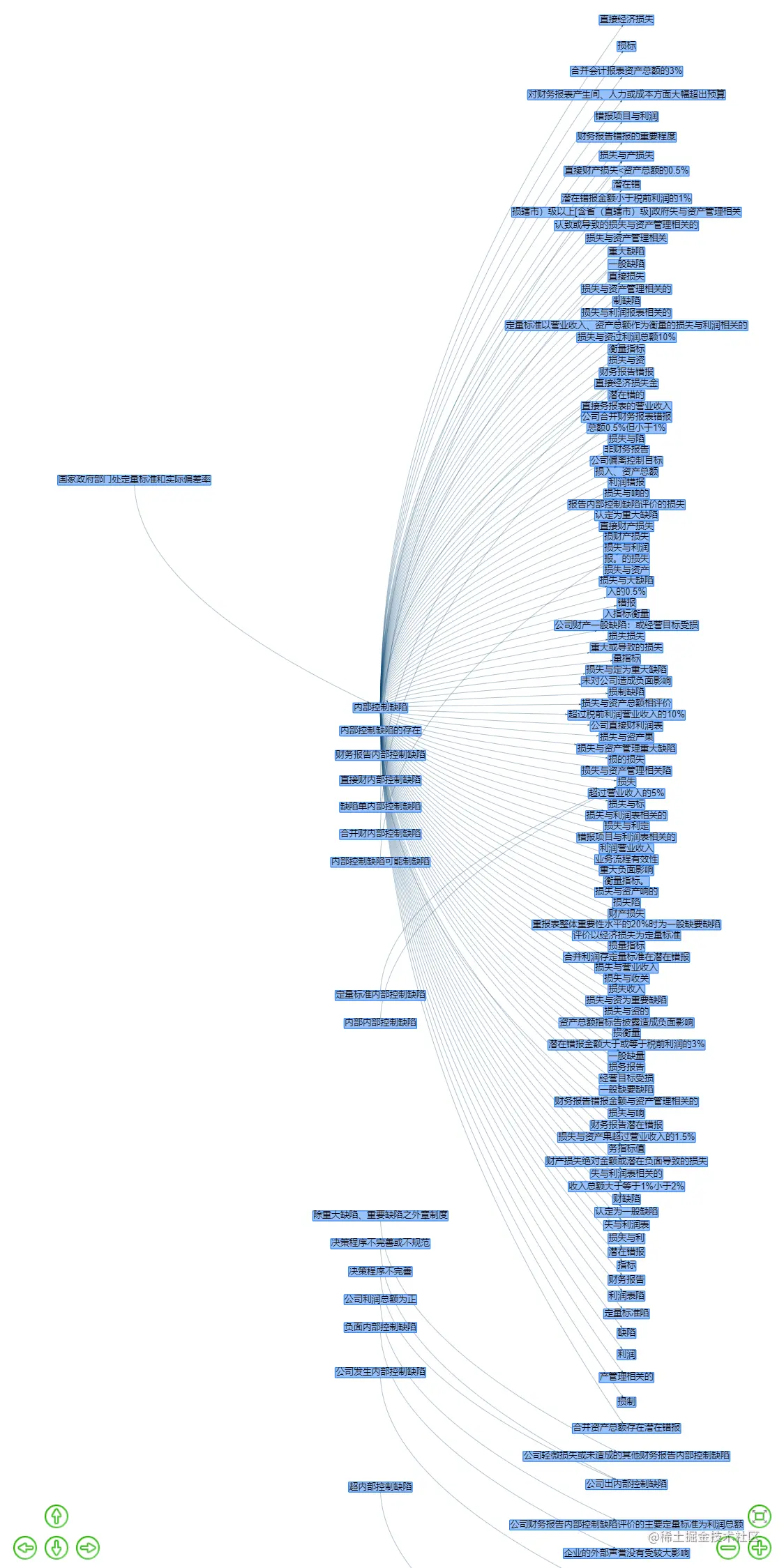 localhost_63342_Cause-and-effectMapVisualization_graph_show_vis_match_better_search.html__ijt=8p7vpioc7php10eu60v88jof3o&_ij_reload=RELOAD_ON_SAVE (9).png