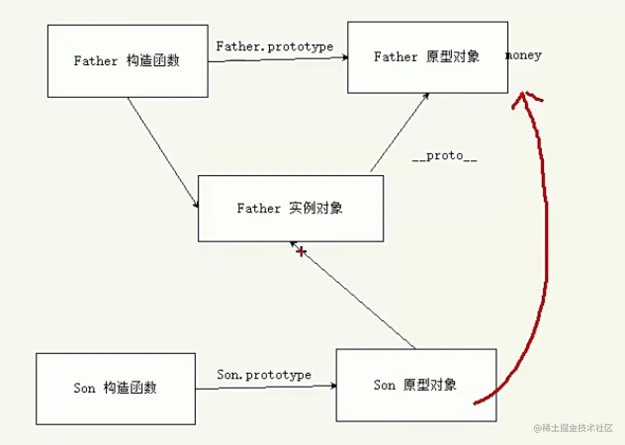 原型链.png
