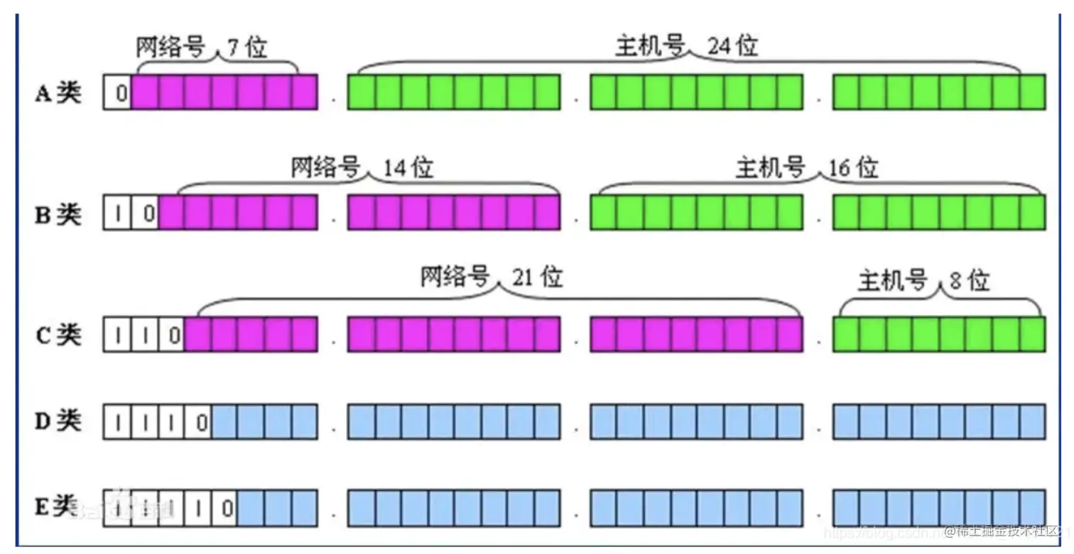 ip地址与子网掩码解释IP地址是？作用 IP地址是IP协议提供的一种统一的地址格式，它为互联网上的每一个网络和每一台主-
