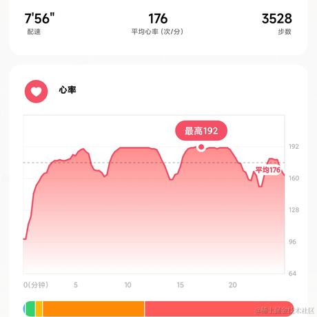 动了情的狗于2022-08-08 22:05发布的图片