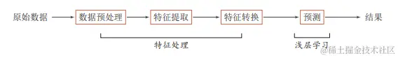 image-20240110101336183.png