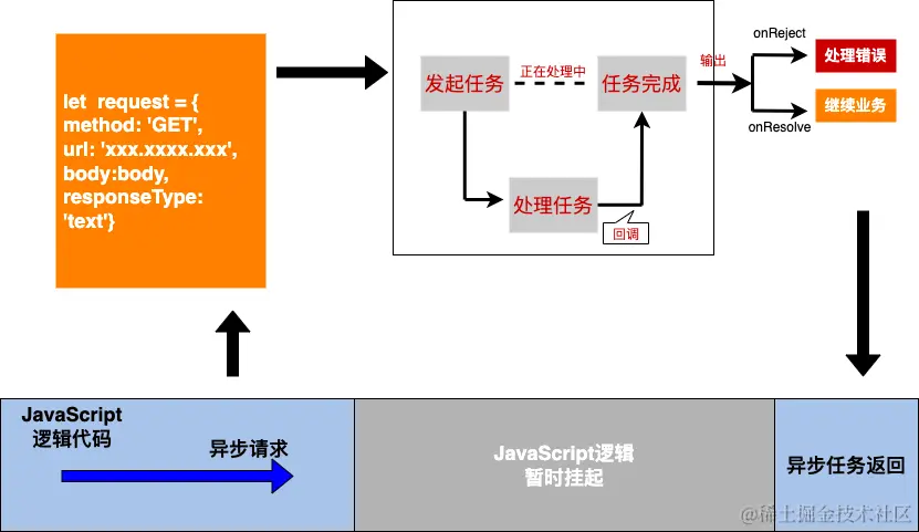 纯函数回调_y1ZDpRHsGd.png