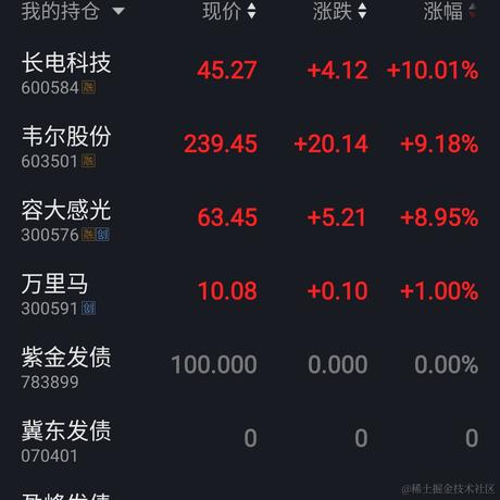 掘麻瓜于2020-11-09 17:24发布的图片