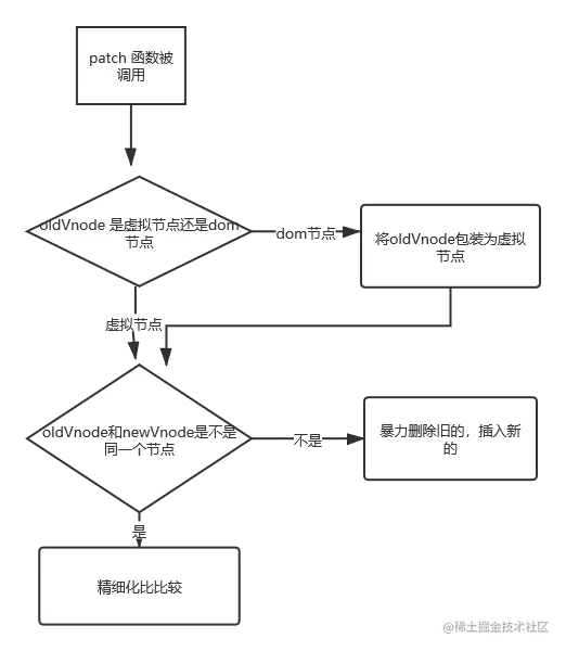 patch函数流程图.png
