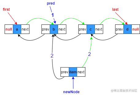 linkBefore中间位置添加2