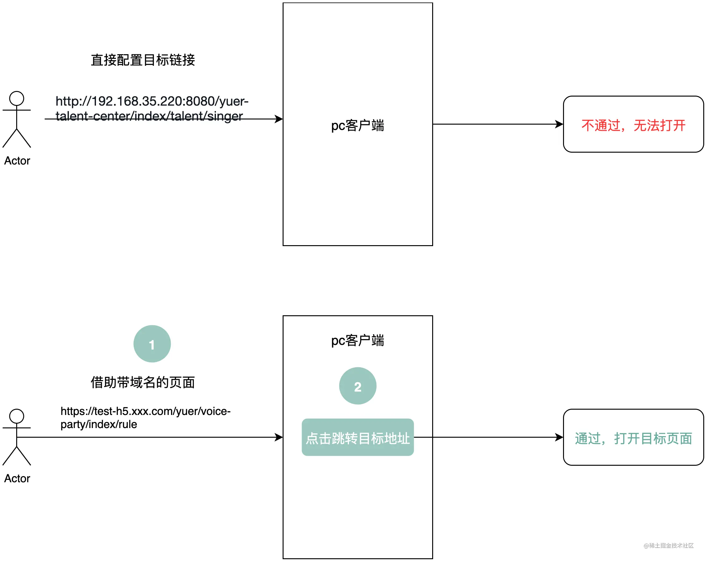 流程图.jpg