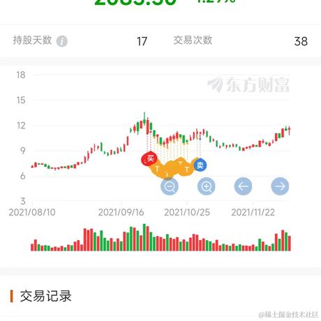躺平躺平于2022-09-28 10:41发布的图片