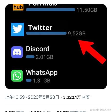 顶级车手奥德彪于2023-05-28 19:12发布的图片