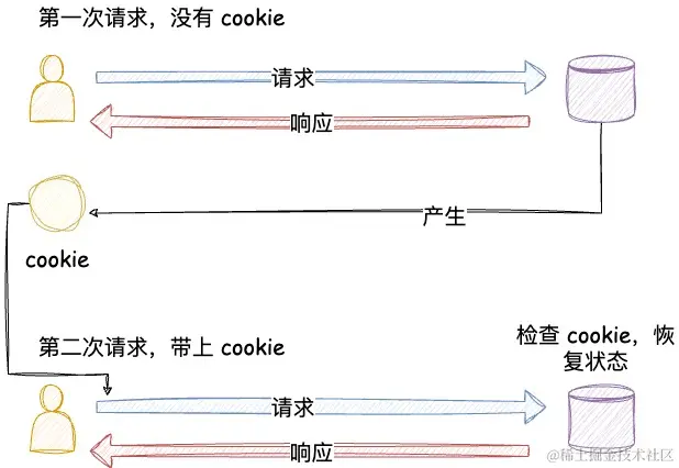 iOS-长连接 (3).jpg
