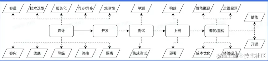 截屏2023-02-01 13.29.49.png