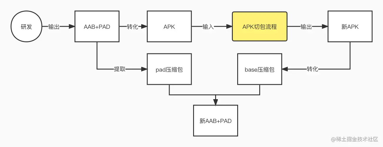 aab切包流程2