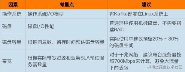 Kafka核心技术与实战<一>