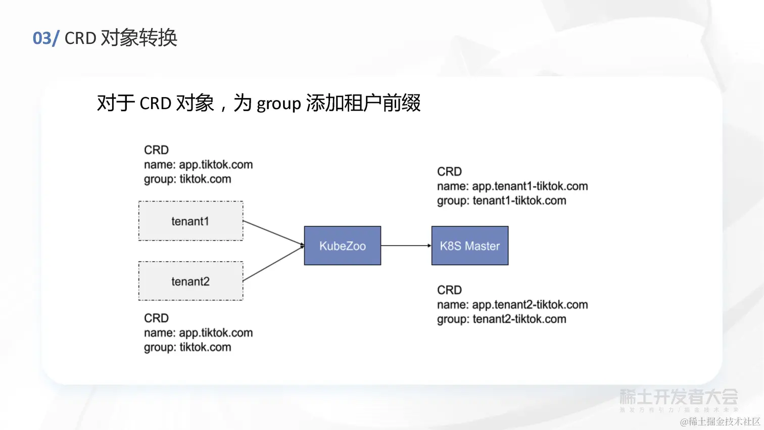 任静思 - 字节跳动轻量级 Kubernetes 多租户方案探索与实践_页面_19.jpg