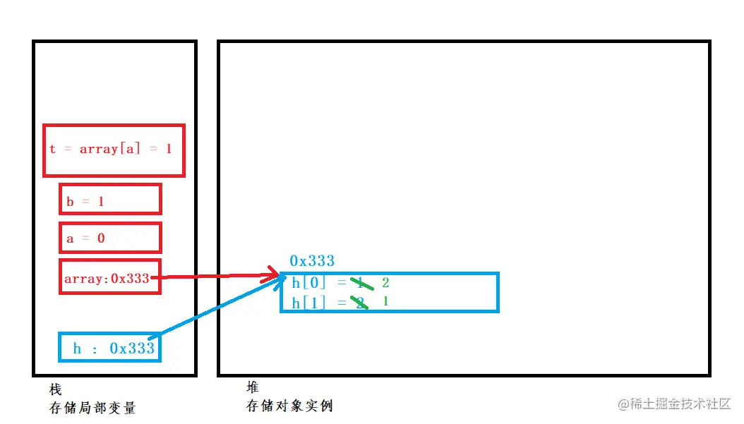 <img src="D:\自媒体运营\4内存解析.png" alt="4内存解析" style="zoom:60%;" />