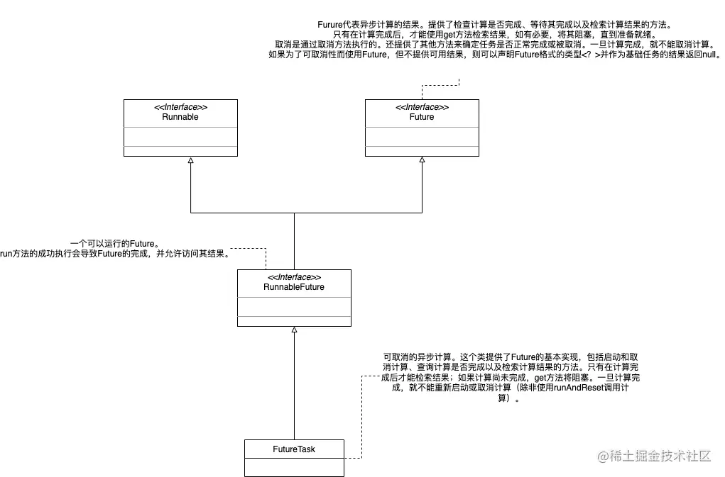 线程池FutureTask类图.drawio (1).png