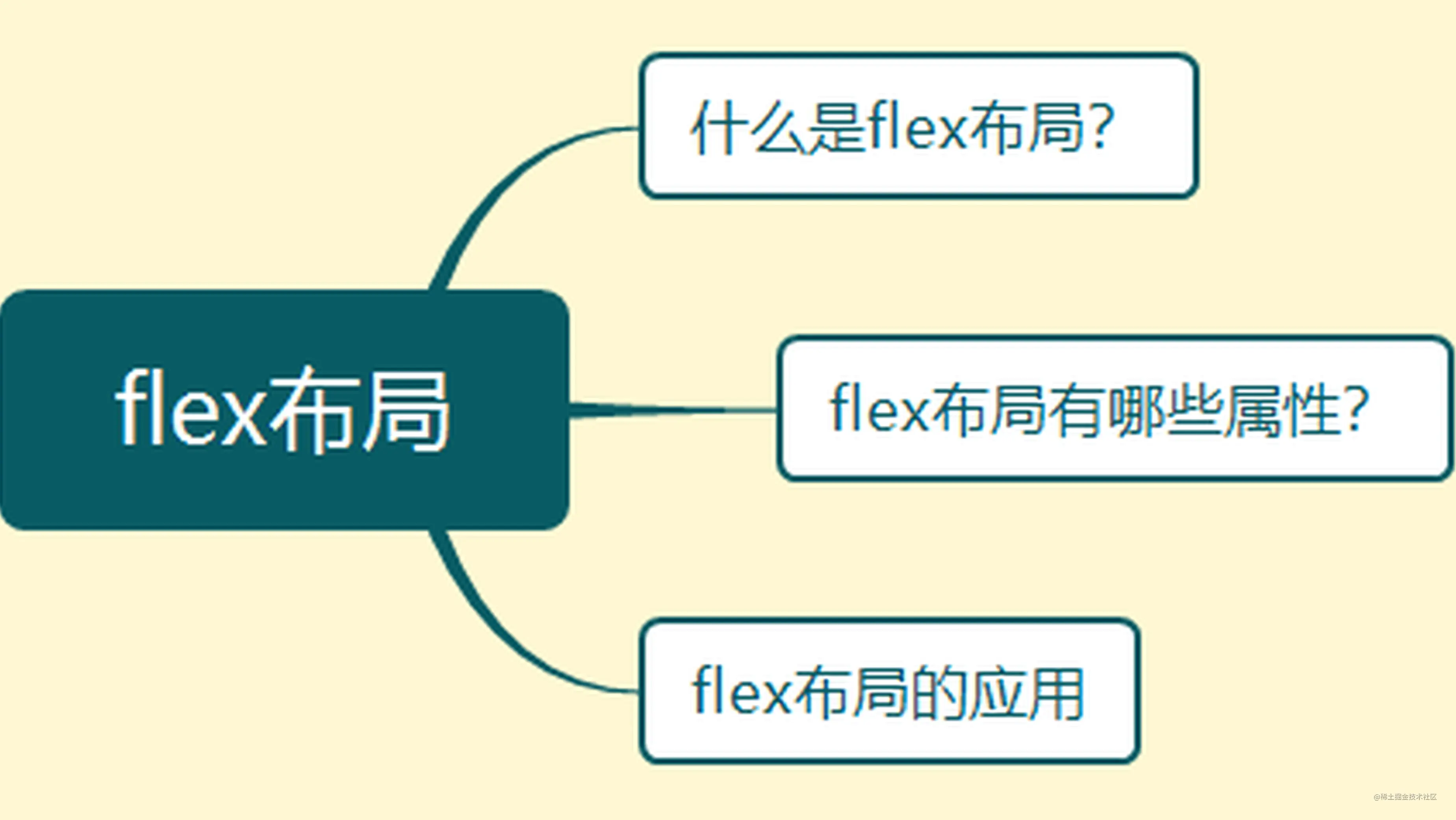 最新のデザイン 工具屋 まいど 運賃見積り 直送品 FLEX フレックス ...