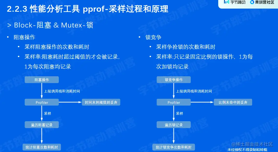 5.12 pprof block&mutex采样原理.png