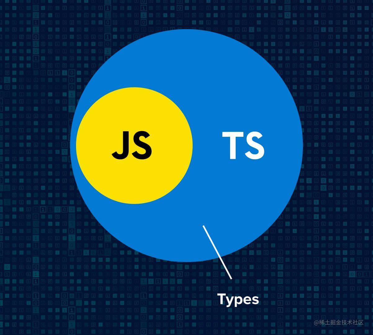 TypeScript:tsconfig