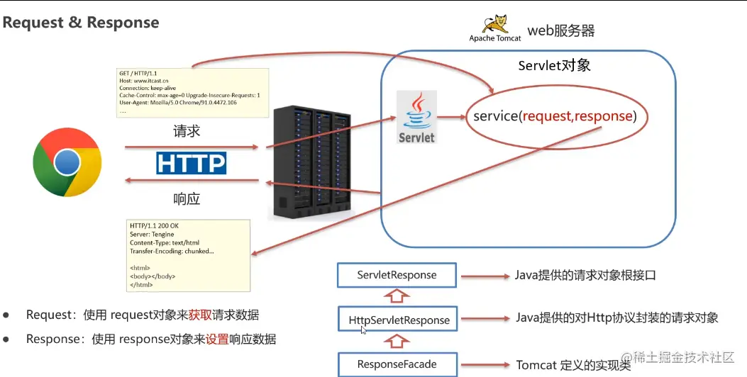 如何解决在Spring Boot应用中使用多个TCP客户端连接同一个服务器时遇到的Elasticsearch Connection reset by peer问题？