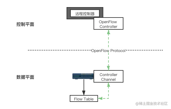 openFlow.png