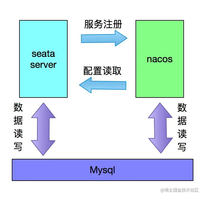 image-20220831121706967.png