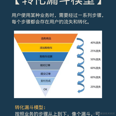 IT技术管理的那些事儿于2022-05-17 10:26发布的图片