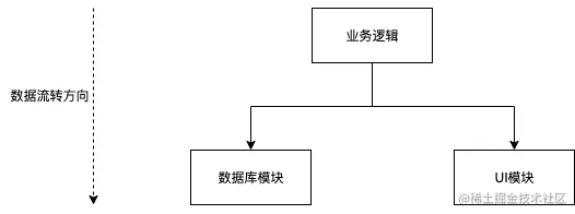 依赖注入架构.png