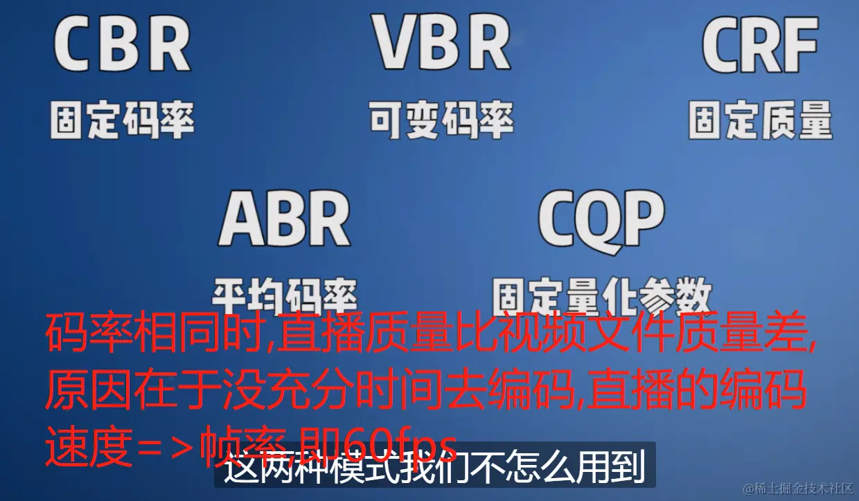 视频编码_码率格式.png